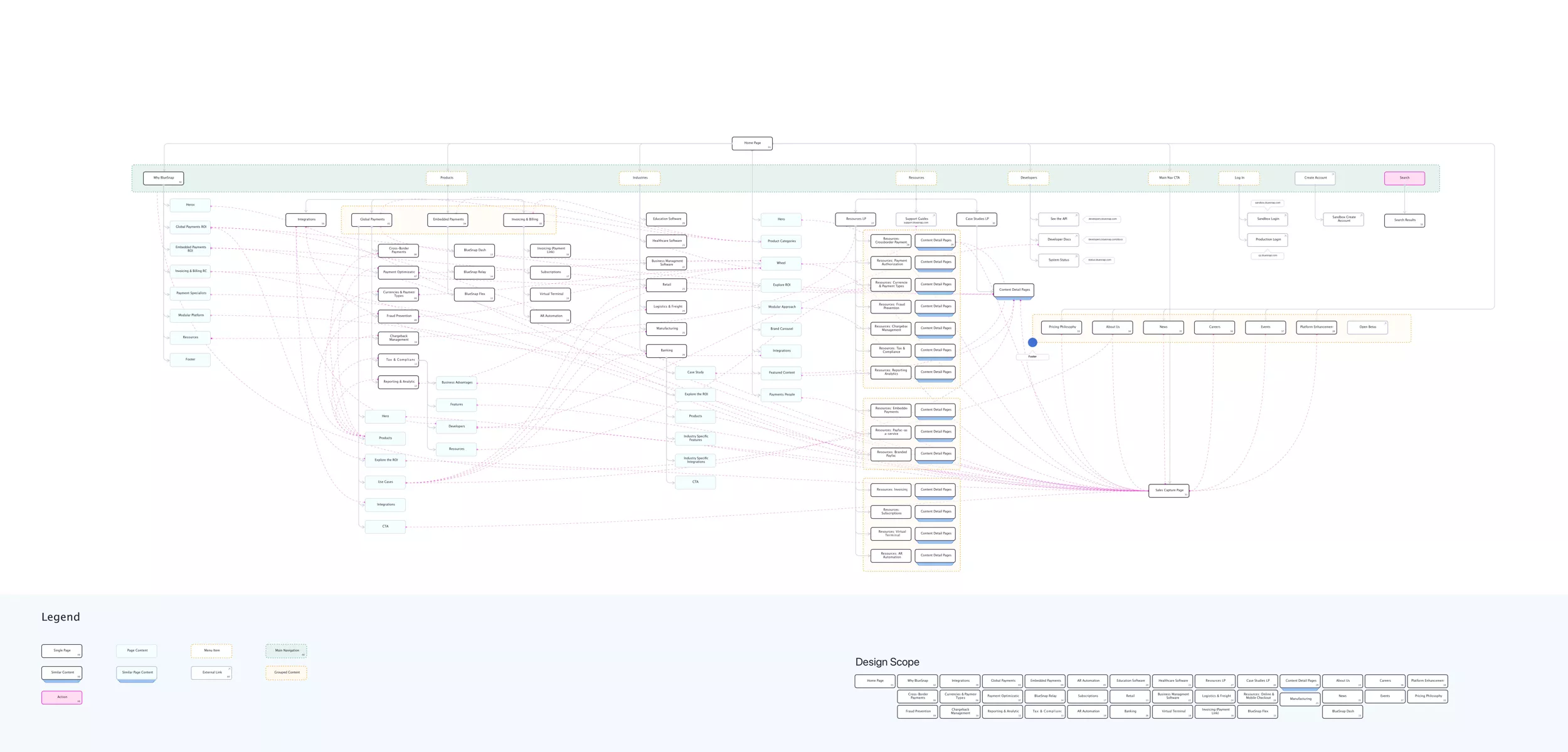 Bluesnap Screen Shot